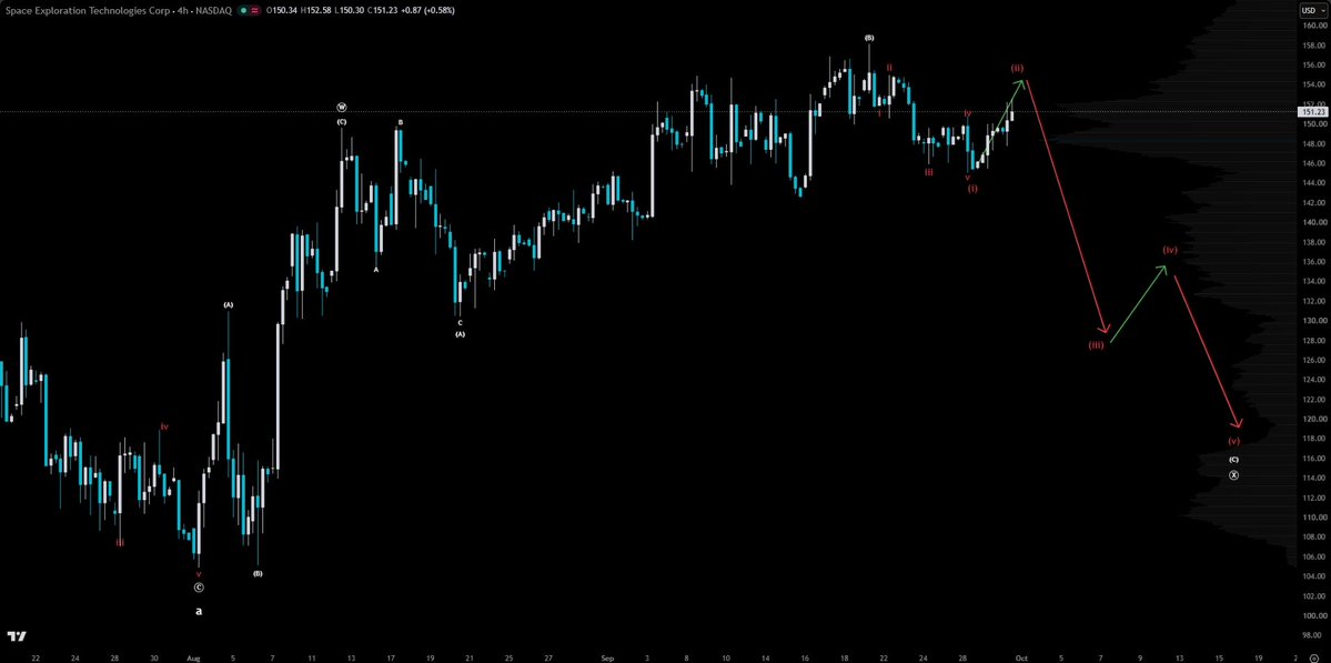 $SPCX 
 [📷](https://pbs.twimg.com/media/HTfJT4RWsAA9d0S.jpg) https://pbs.twimg.com/media/HTfJT4RWsAA9d0S.jpg https://pbs.twimg.com/media/HTfJT4RWsAA9d0S.jpg