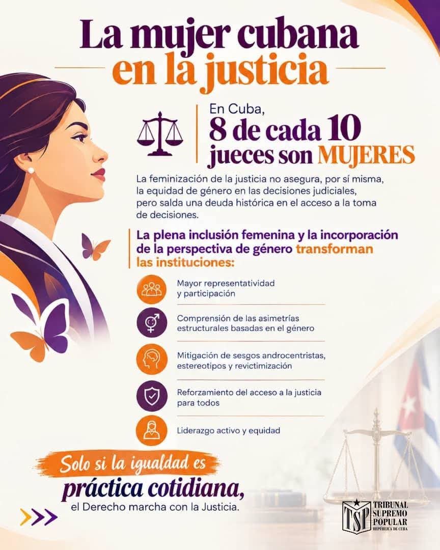 TeresaBoue's tweet photo. La mujer cubana participa ampliamente en todas las esferas d la vida social. En los tribunales, son el 80% de l@s jueces en todas las instancias. Constituye un importante paso en términos de igualdad y mayores conocimientos para identificar brechas de género #MujeresEnRevolución https://t.co/KjGgLRGrey