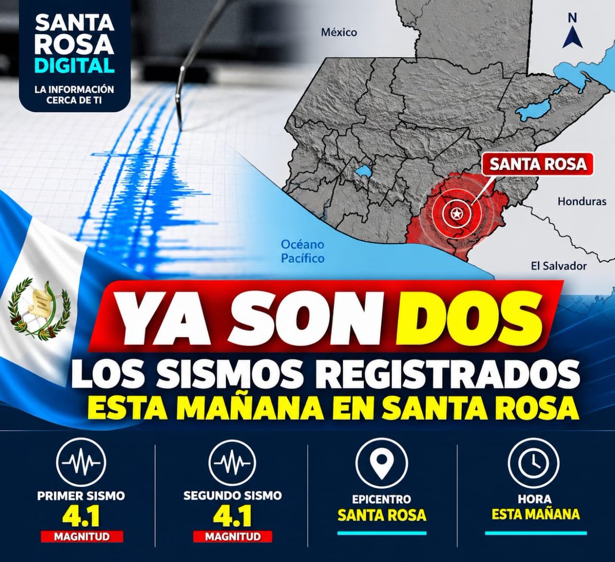 SantaRosaDgt's tweet photo. 🇬🇹🌎 DOS SISMOS SE REGISTRAN ESTA MAÑANA EN SANTA ROSA

Un segundo sismo fue reportado este miércoles 30 de septiembre en Santa Rosa, esta vez de magnitud 3.0 y a 1.37 kilómetros de profundidad. https://t.co/DNaXA9XILK