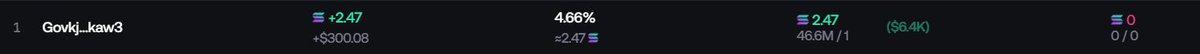 StipendCash's tweet photo. We are taking the loss for now.

The sniper is still holding his bag of 46m tokens https://t.co/Pyo5zC5Vw5