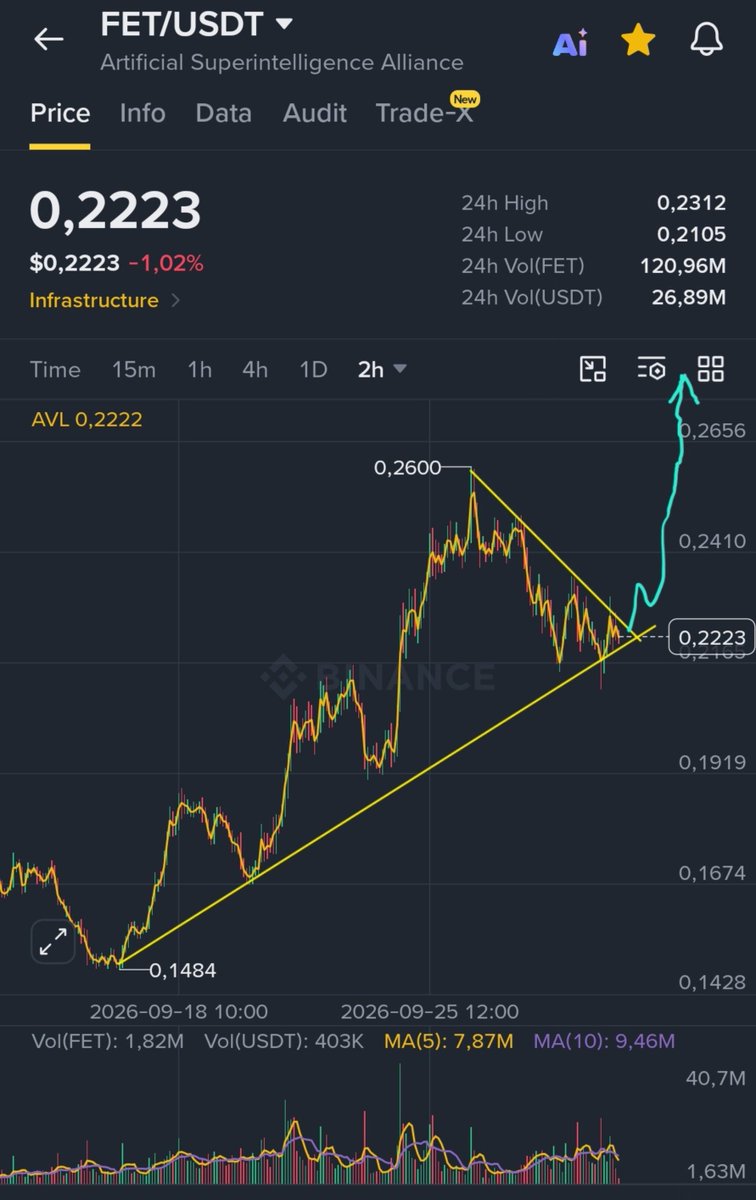 CryptoWizardd's tweet photo. Tik tok...a big move soon on $FET https://t.co/ymHc6MLX4i
