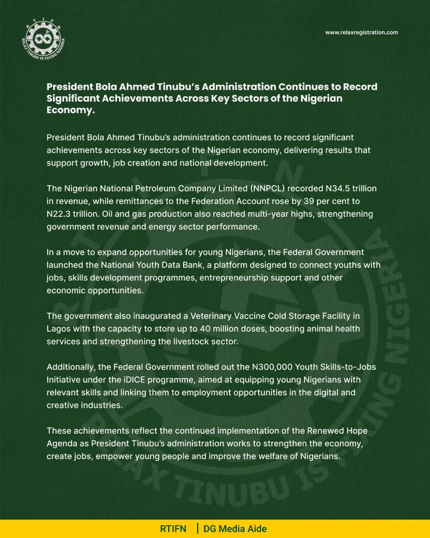 RelaxTIFN's tweet photo. President Bola Ahmed Tinubu's
Administration Continues to Record Significant Achievements Across Key Sectors of the Nigerian Economy.

#RelaxTinubuIsFixingNigeria
#CityBoyMovement #ReneweHopeAgenda @STinubu @officialABAT https://t.co/Gul6wQ4IpO