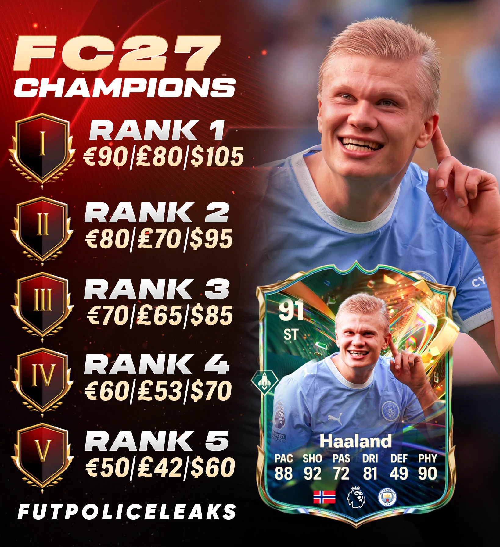 fifa7 utチーム FUT POLICE LEAKS on X: 