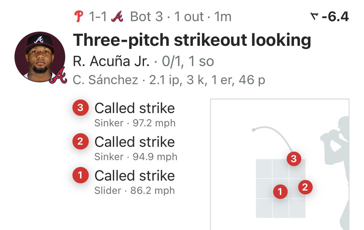 Good at bat Ronald! 
 [📷](https://pbs.twimg.com/media/HTfKql7WIAA3s_E.jpg) https://pbs.twimg.com/media/HTfKql7WIAA3s_E.jpg https://pbs.twimg.com/media/HTfKql7W
