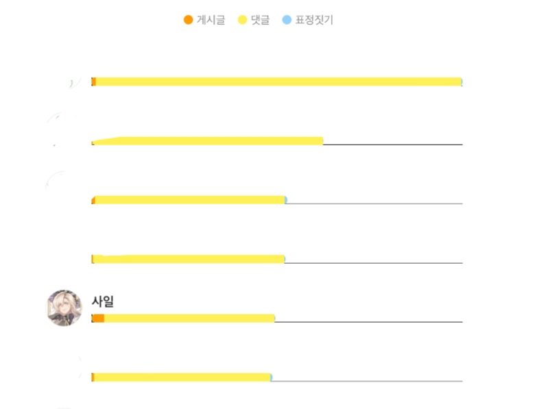 yong_gwa0gwilll's tweet photo. 총갈이어서 기듯 러닝했는데... 활룰 5위라니..!!
저 완전 짱이죠
결좋 1위인것도 너무 욱겨... 먼가 득표수가 압도적임.. https://t.co/DGHDIInGEG