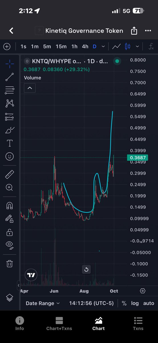0xCryptoGreekie's tweet photo. Most can’t connect the dots… $KNTQ $HYPE #HyperEVM https://t.co/fAJUD9oJRV