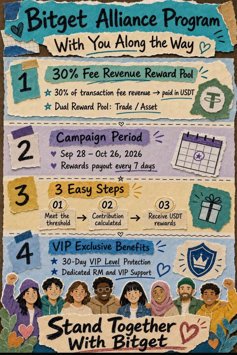dope_blaq7's tweet photo. After spending a good amount of time around crypto,I’ve learned that users usually look beyond the big promises What matters is whether an exchange actually create opportunities that users can benefit from
That’s why Bitget’s latest updates caught my eye
#BitgetAllianceProgram https://t.co/dZ68z1gWmO