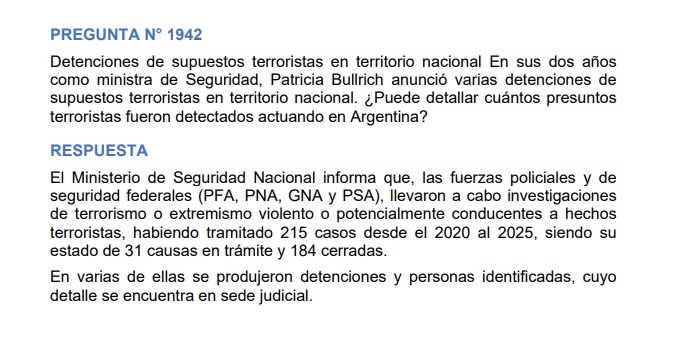 rodotailhade's tweet photo. Las manifestaciones de la bolsa de flatulencias que funge de Presidente de la Nación @JMilei, sobre que el gobierno "deportó" a 30 mil terroristas entre 2025 y 2026, fueron desmentidas por su propio gobierno, y en particular por su Jefe de Gabinete. 
Así es: además de avivarlo de que la mujer usaba la custodia para irse de joda a La Fernetería, en abril le pregunté al Cascada Adorni cuántos presuntos terroristas habían sido detectados actuando en Argentina. Miren lo que me respondió el jefe de Gabinete. 
PD: el Cascada omitió decir que queda una sola persona presa de las 58 que fueron detenidas por el terrorismo falopa del dúo de payasos Milei/Bullrich.