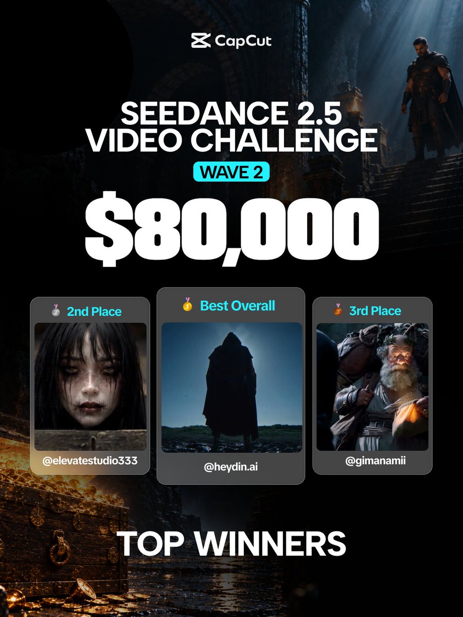 capcutapp's tweet photo. The Seedance 2.5 Video Challenge Wave 2 winners are here! 🏆

We gave creators the first 15 seconds of a story and let them write the rest, and seeing where each of them took it has been the best part of this challenge. Huge congratulations to our Top 10, and a big thank you to everyone who joined in.

We'll DM each winner with next steps. See the full list below.