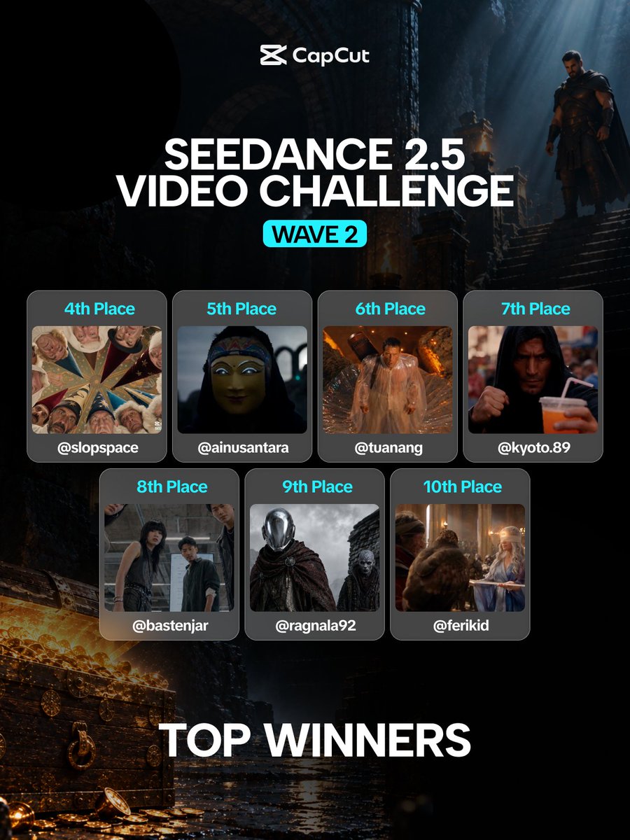 capcutapp's tweet photo. The Seedance 2.5 Video Challenge Wave 2 winners are here! 🏆

We gave creators the first 15 seconds of a story and let them write the rest, and seeing where each of them took it has been the best part of this challenge. Huge congratulations to our Top 10, and a big thank you to everyone who joined in.

We'll DM each winner with next steps. See the full list below.