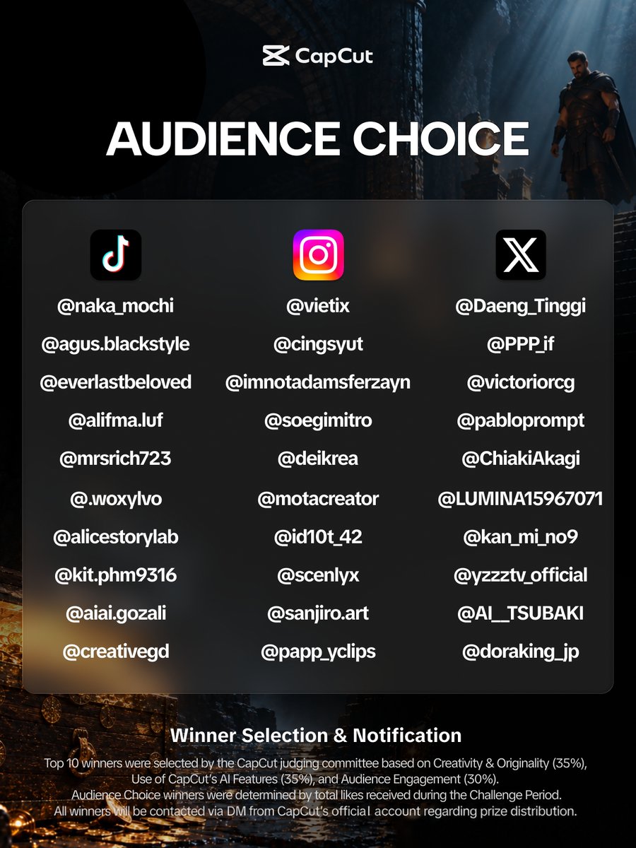 capcutapp's tweet photo. The Seedance 2.5 Video Challenge Wave 2 winners are here! 🏆

We gave creators the first 15 seconds of a story and let them write the rest, and seeing where each of them took it has been the best part of this challenge. Huge congratulations to our Top 10, and a big thank you to everyone who joined in.

We'll DM each winner with next steps. See the full list below.