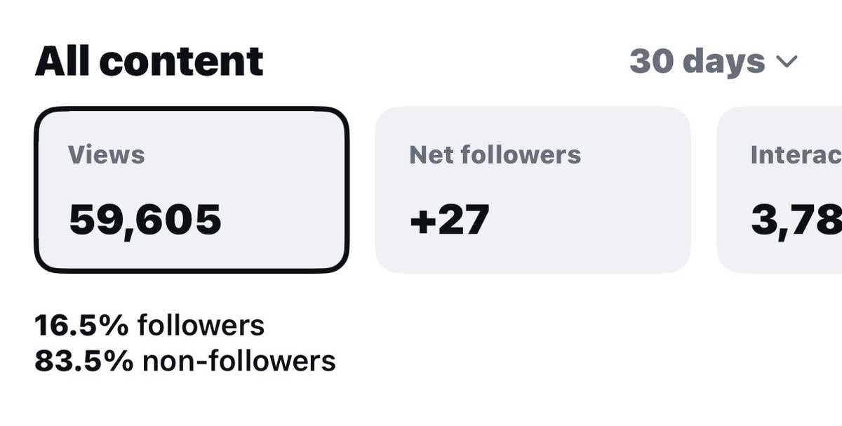 directedbylei's tweet photo. 83.5% of my views + engagement came from NON-FOLLOWERS this month...my yapping is reaching STRANGERS👀

But that’s exactly why I track it.

My hooks + storytelling are getting attention without necessarily relying on an existing audience, and that’s what I watch for UGC too.🧵 https://t.co/wYK6mTZUfA
