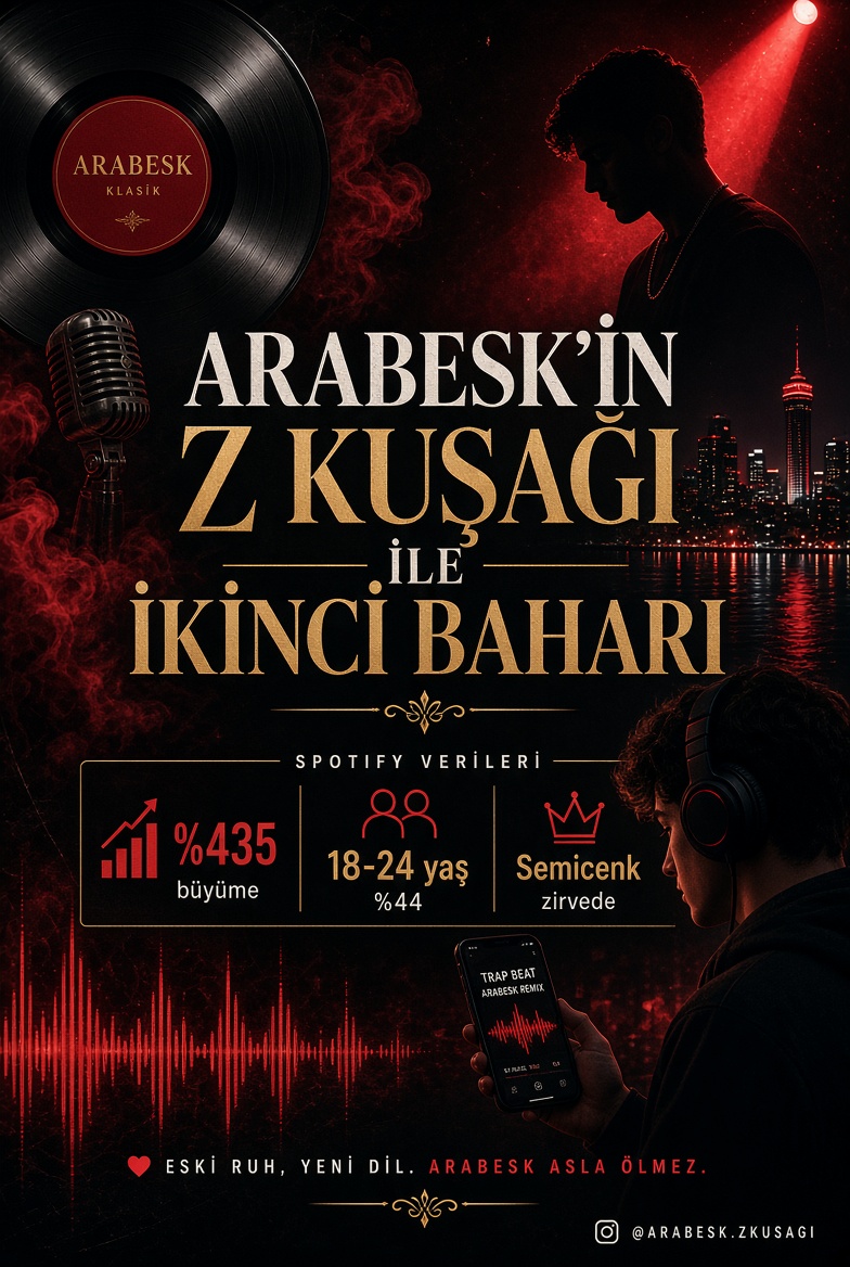 ay0101adanali's tweet photo. ARABESK'İN Z KUŞAĞI İLE İKİNCİ BAHARI

https://t.co/bTX1gWzJU0 https://t.co/jPT8pbz2a1