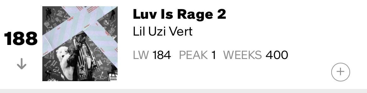 ItzBasin's tweet photo. Lil Uzi Vert’s “LUV Is Rage 2” has now spent 420 weeks (8 years) on the Billboard Hot 200 🔥 https://t.co/Hc02we27Jv