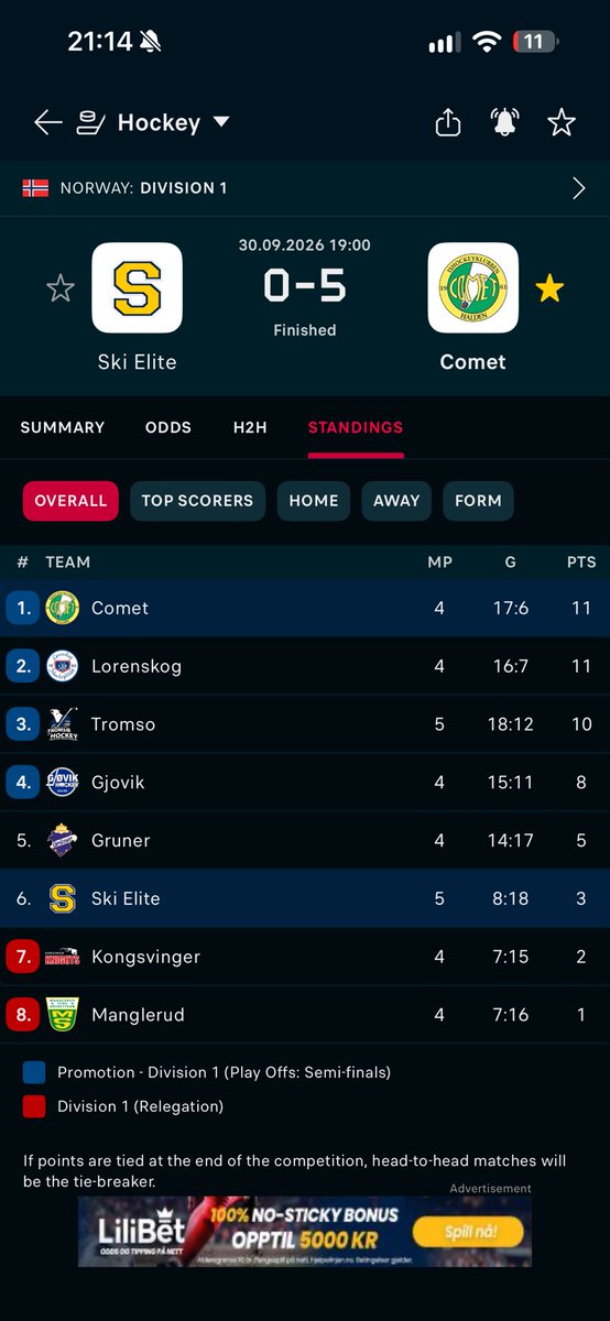 PerChristian11's tweet photo. STOP THE FUCKING COUNT!! #2hockey #LekeStue #MarcusFjeld https://t.co/vVmr4ITsrI