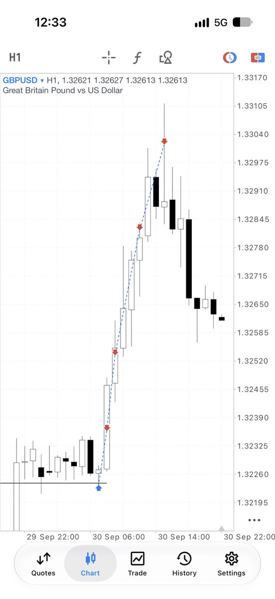profturtlesoup's tweet photo. No fancy indicators. Just a line that changes the game.
@Romeotpt https://t.co/g1hRj5gfaj
