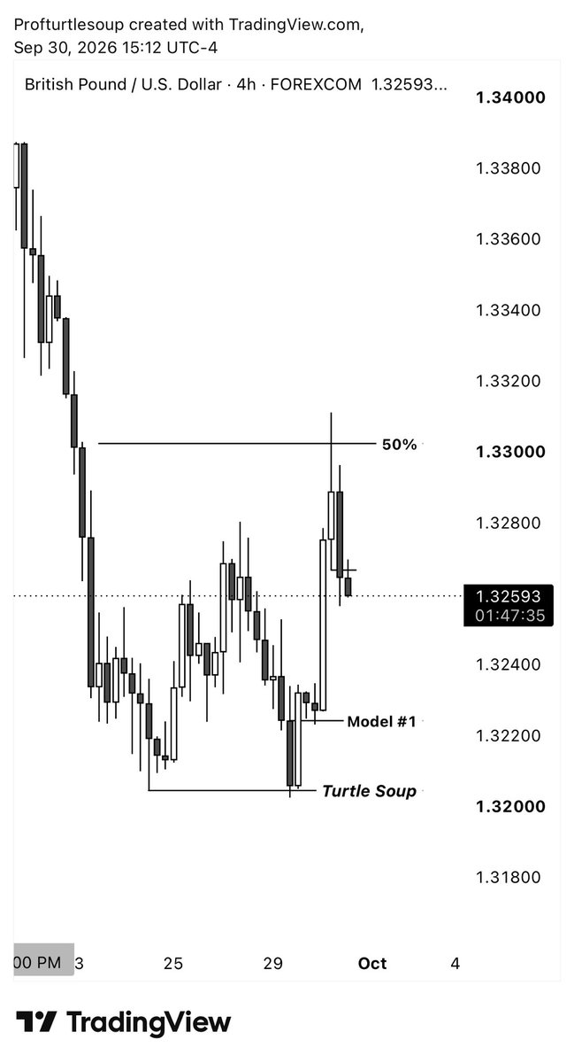 profturtlesoup's tweet photo. No fancy indicators. Just a line that changes the game.
@Romeotpt https://t.co/g1hRj5gfaj