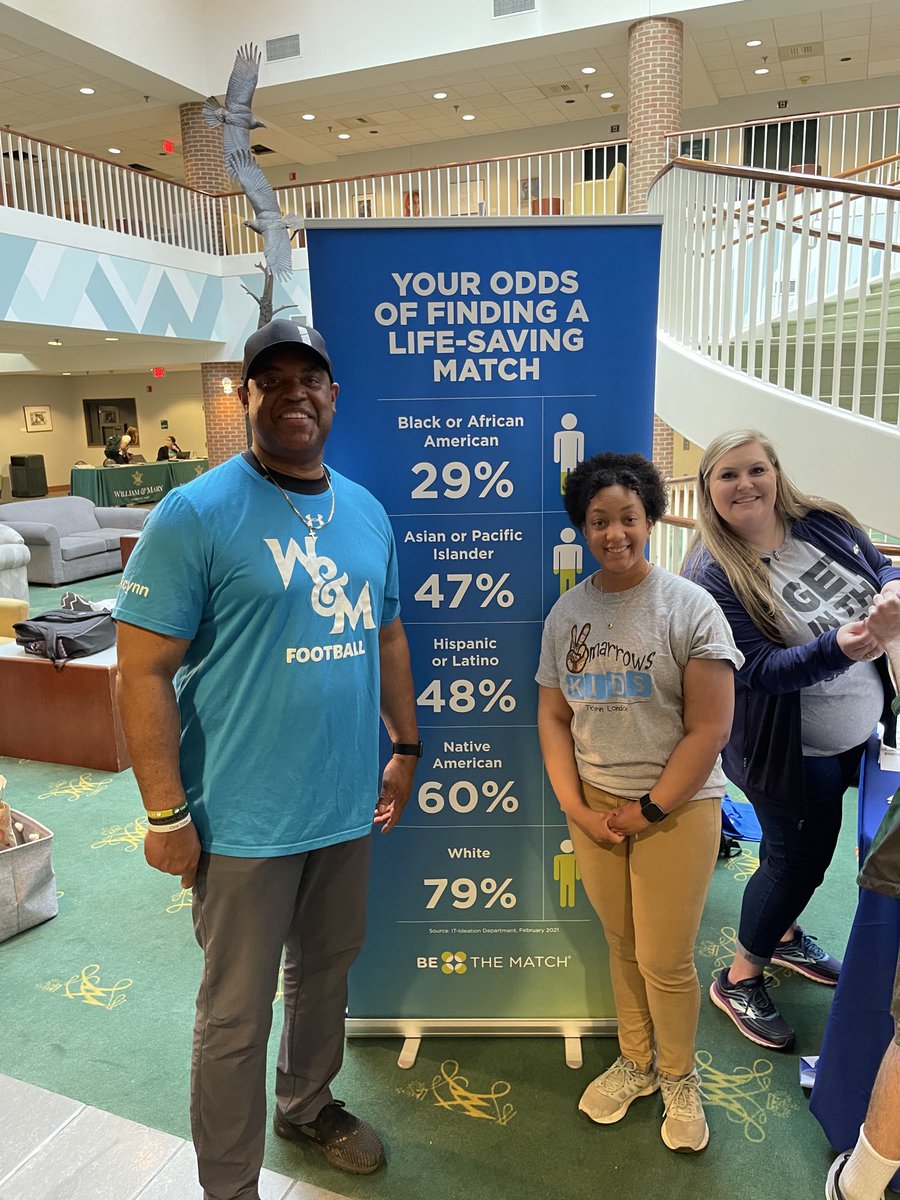 CoachMikeLondon's tweet photo. This Saturday, Narional Marrow Donor Program (NMDP) Game Day vs Holy Cross. Get in the game; save a LIFE. @nmdp_org  @WMTribeFootball @TalleyBoneMarro https://t.co/CE4tBzEiPs