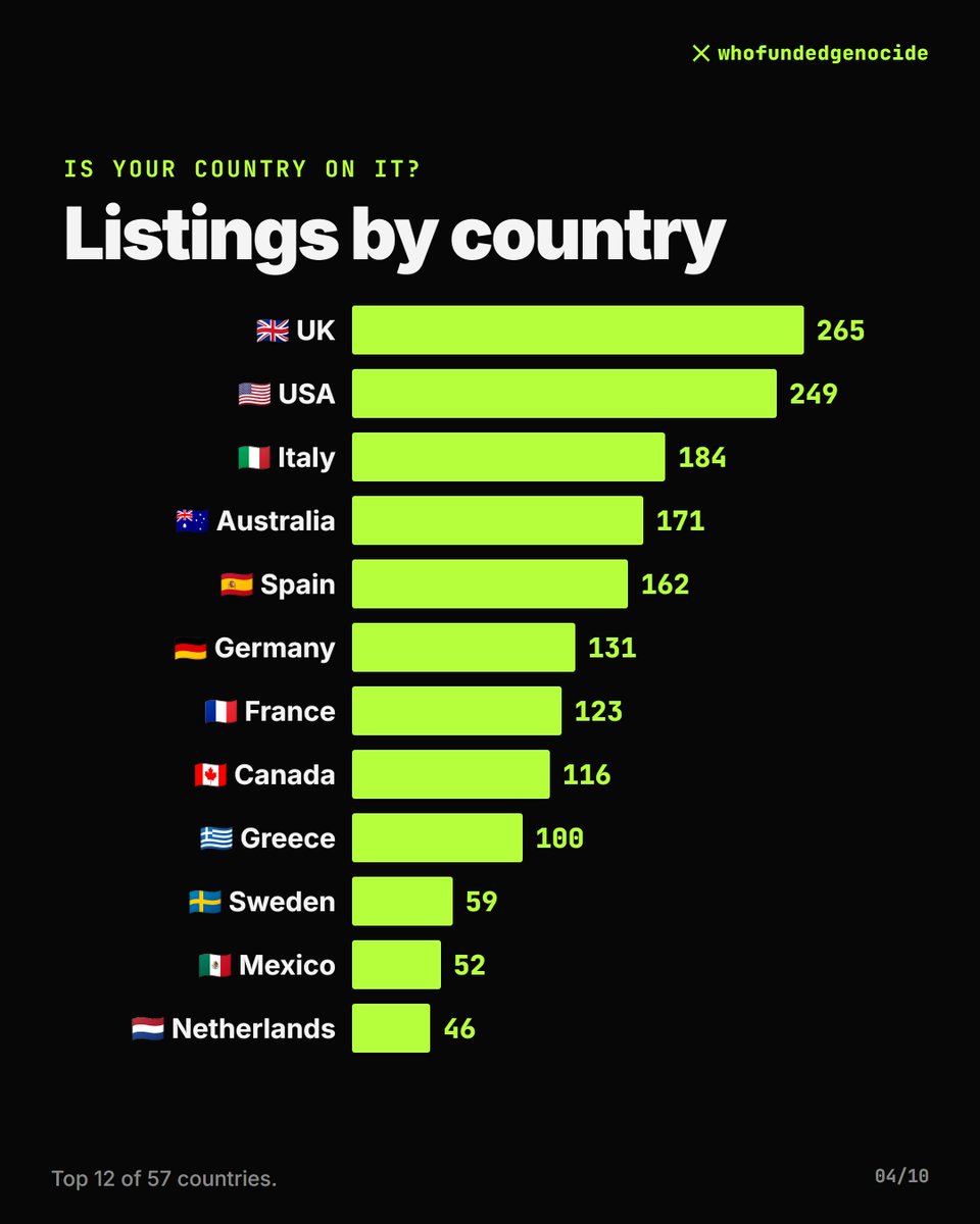 xIsraelExposedx's tweet photo. You can search here to see if you, your city, or protest is being tracked by the israeli Foreign Ministry:

https://t.co/S6jpoIo9UE

Also we want to take a moment to appreciate just how huge 2300 protests all over the world are. 

https://t.co/BEFNcnf4Gb https://t.co/nx4UoHrgK0