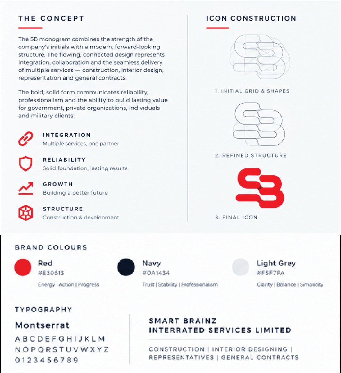 patsdesigns123's tweet photo. Hello world.
It's been minute.
Here's my latest design for a client.
Smart Brainz Integrated Services Limited.
She wanted something simple.

They are into Real Estate | Development | Infrastructure | Interior Designs.
Chief Executive: Sandra Kerla Akaa
#brand https://t.co/E1bhY2fSOY
