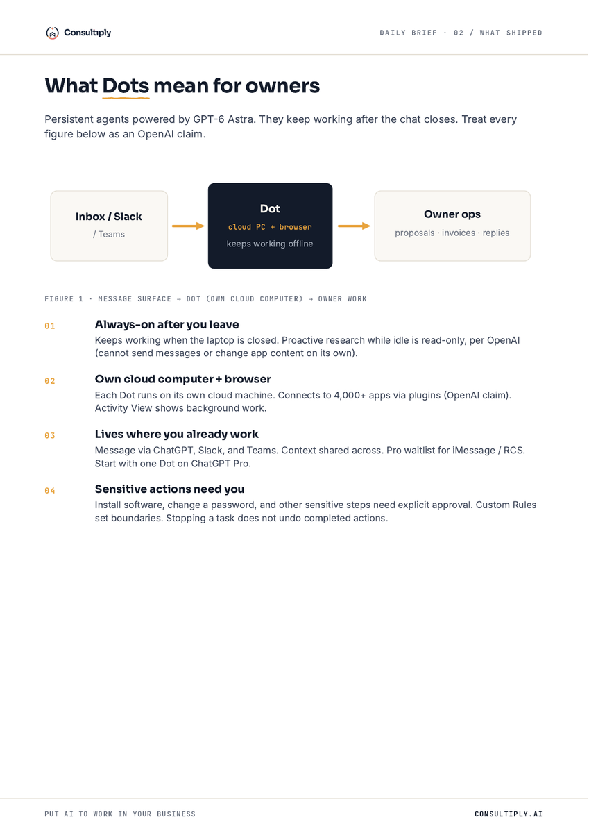 geekdude's tweet photo. Your inbox doesn't close when you do. ⚡

Dots keep working on proposals and invoices after you leave ChatGPT, Slack, or Teams.

Cute avatars aren't the story. Approvals are. 🔐
What can it send without you?
https://t.co/3C2jb8J0Bx
#SMB #AIAgents #PutAIToWork https://t.co/Xd0Wuy02ME