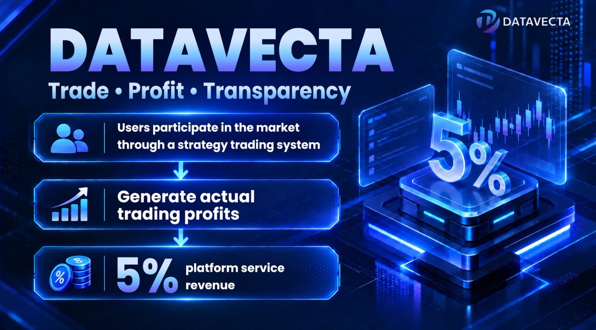 Datavecta tweet picture