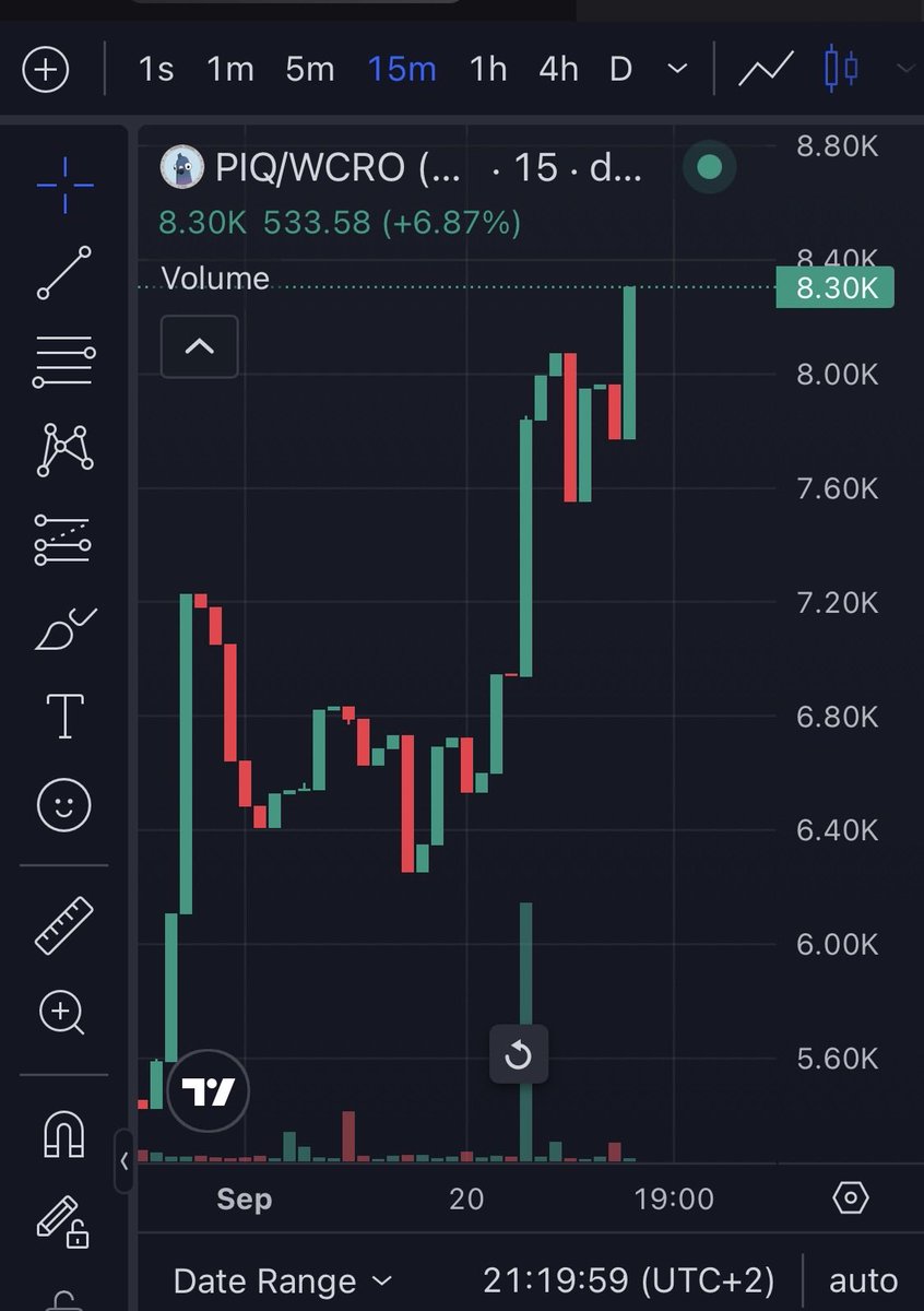 PigeonQuest's tweet photo. Good chart for $PIQ 🐦 https://t.co/BDtsEKc8l3