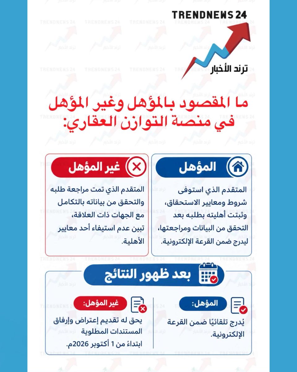 trendnews_24's tweet photo. ما المقصود بالمؤهل وغير المؤهل في منصة التوازن العقاري:

(الهيئة الملكية لمدينة الرياض) https://t.co/h3l7MnsSbb