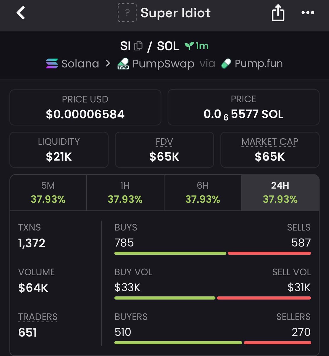 Dex_sniper1's tweet photo. 4.3x up on $SI

9rJsqPD1UqeXo1dgPybwTKm7Luga8bXVQ5A3EiYFhfeA https://t.co/w0ZmPZtCiZ