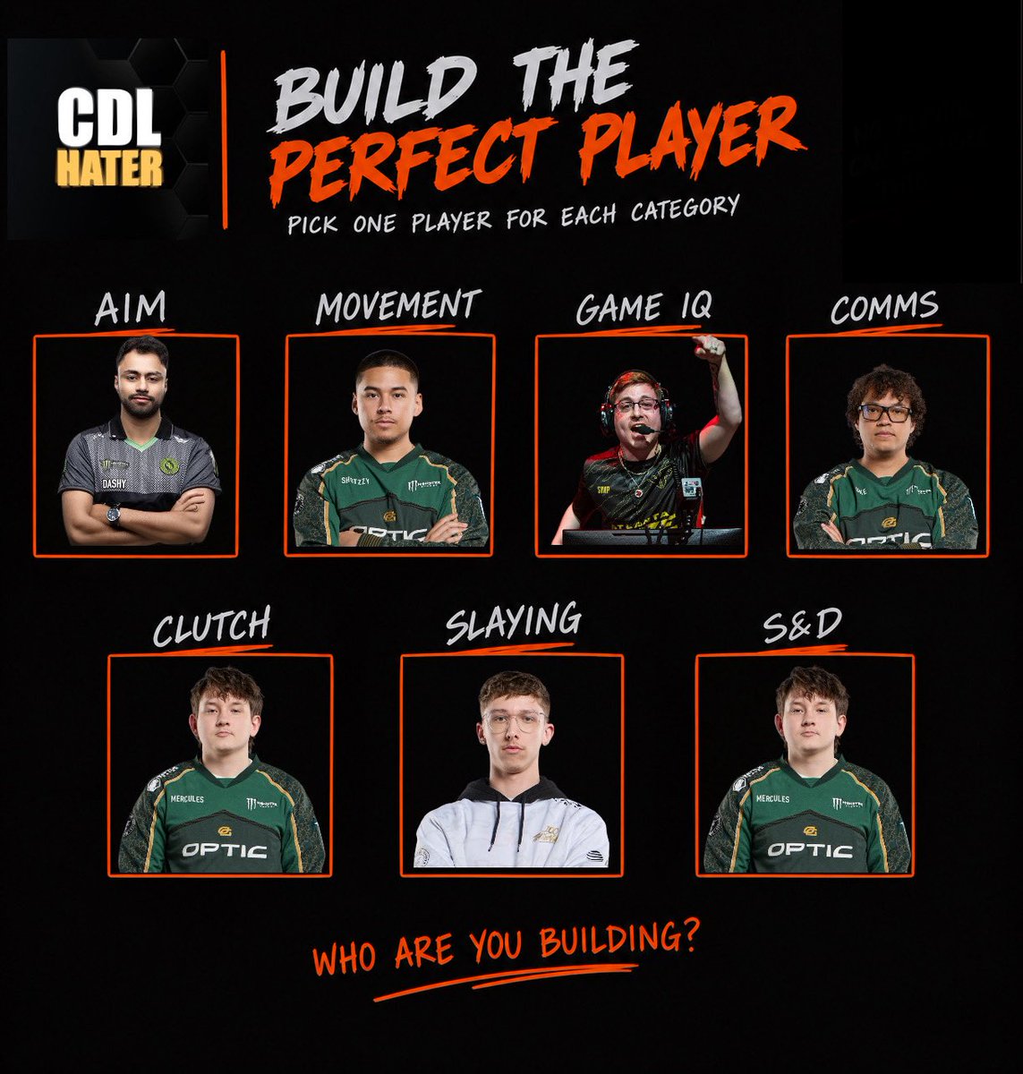 CDLHater's tweet photo. Build your perfect player 👇🤔

Aim - Dashy
Movement - Shotzzy
Game IQ - Simp
Comms - Huke
Clutch - Mercules
Slaying - Scrap
S&amp;D - Mercules https://t.co/qF6svRWt0t