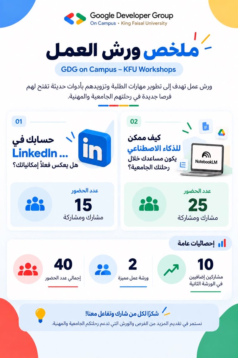 GDGonC_kfu's tweet photo. نختتم ورش هذا الشهر في GDG on Campus – KFU بمحطتين معرفيتين في LinkedIn والذكاء الاصطناعي، وبمشاركة 40 طالبًا وطالبة ✨

ورش نصنع من خلالها مساحة للتعلّم، تطوير المهارات، واكتشاف أدوات وفرص جديدة تدعم الرحلة الجامعية والمهنية

شكرًا لكل من شارك وتفاعل معنا، والقادم أجمل! https://t.co/xwY7dJKZc2