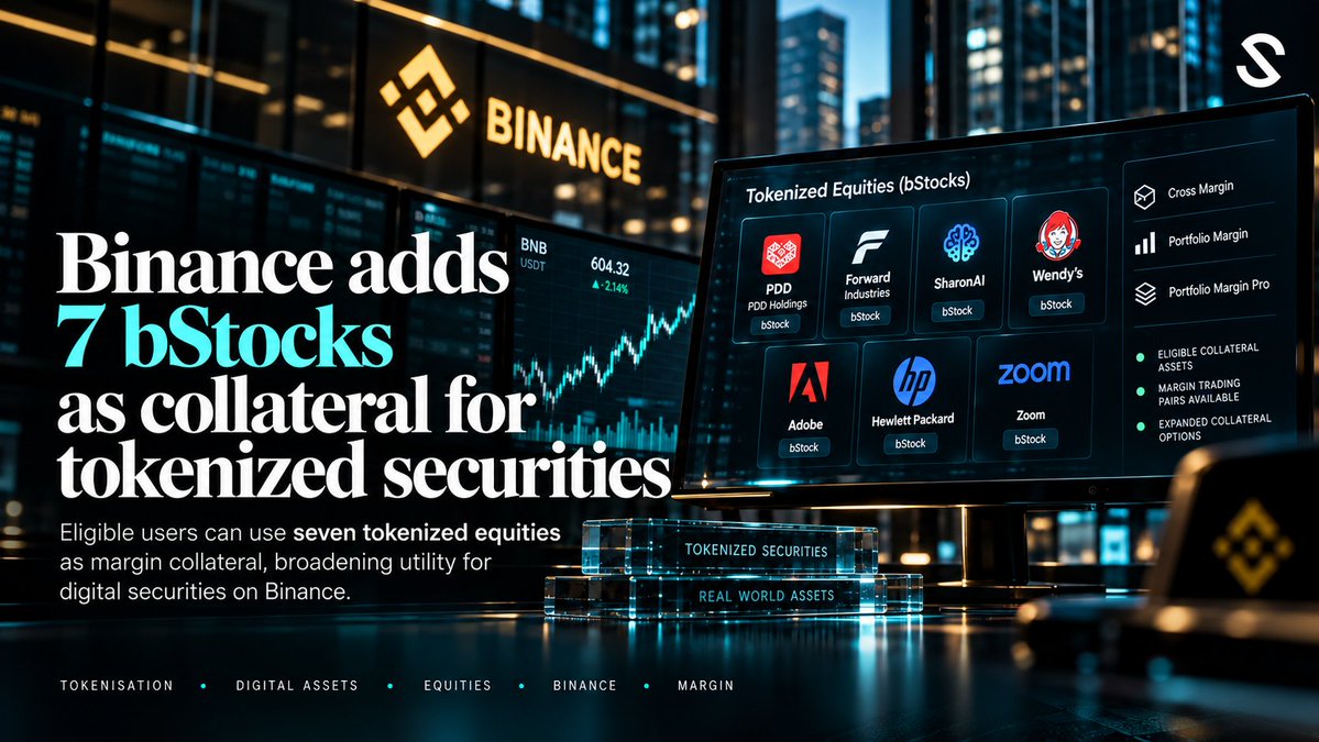 SLICERWA's tweet photo. Binance is pushing tokenised equities further into the financial infrastructure of crypto markets.

Seven bStocks — PDD Holdings, Forward Industries, SharonAI, Wendy’s, Adobe, Hewlett Packard and Zoom — are being added as eligible collateral across Binance Cross Margin, Portfolio Margin and Portfolio Margin Pro.

For eligible users, that means tokenised equities can now do more than simply provide price exposure. They can also be used as collateral to support margin trading, expanding the practical utility of digital securities within a broader trading ecosystem.

It’s another example of the line between traditional securities and digital asset markets continuing to narrow — with tokenised real-world assets increasingly becoming usable financial instruments rather than passive representations of ownership.

#Tokenisation #RWA #DigitalAssets #Binance #TokenizedStocks
