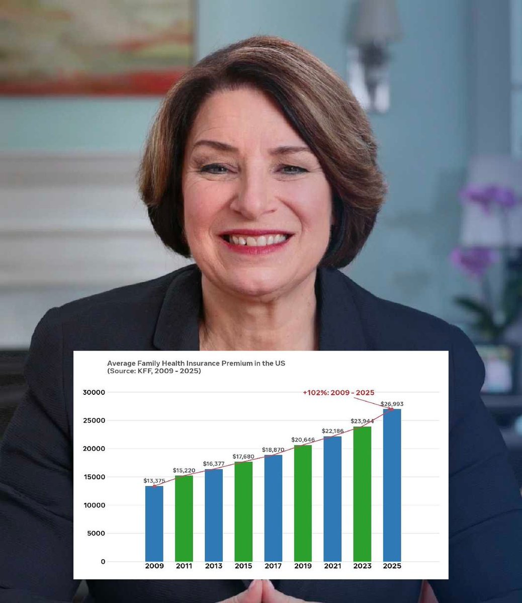 Mrwiredguy's tweet photo. @MinnesotaMiners Amy Klobuchar has been a senator for 19 years. Every year health care costs have gone UP! https://t.co/MuKlnjHGW2