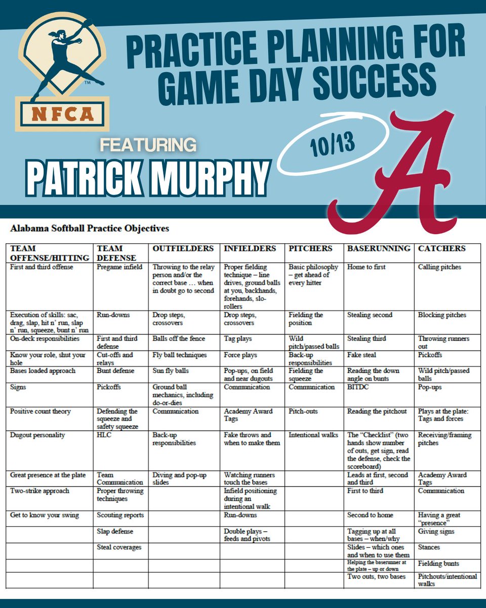 NFCAorg's tweet photo. DYK?! 🤔

The most downloaded NFCA resource for practice planning comes from THIS GUY! 👇 

Access this coveted checklist for free today and sign up for our upcoming Virtual Coaches Clinic, where you can learn more from @UACoachMurphy and others.🥎🔥

🗓️Oct 6 & 13  
⏰8–9:30 PM ET

Sign up today!🔗https://t.co/sOjvaGo29t

Download @AlabamaSB practice checklist here: https://t.co/RIJceUjxIG