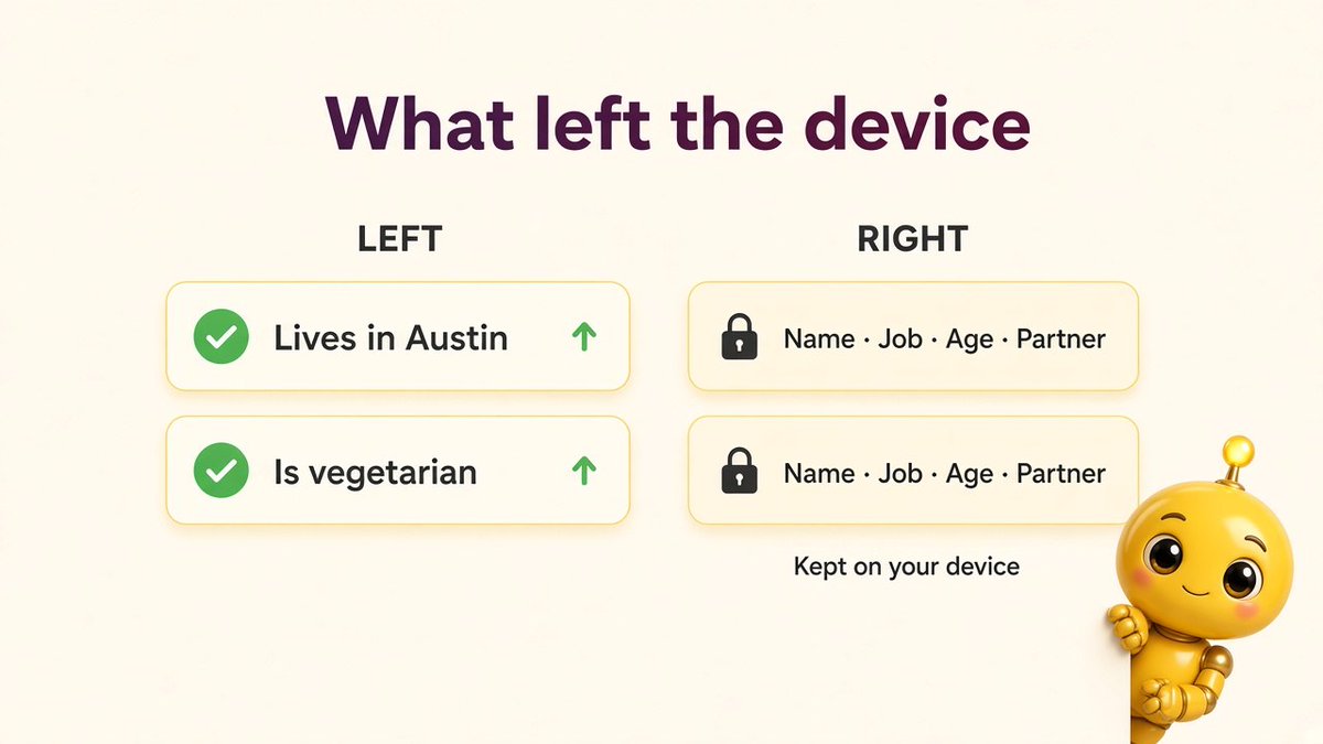 SIBNBTECH's tweet photo. ''Suggest a restaurant near me.”
Sibby already knows your name, job, age, partner.
What actually left the device: city + diet.
Everything else stayed home.
That’s the product. https://t.co/FF9SoRQFj9