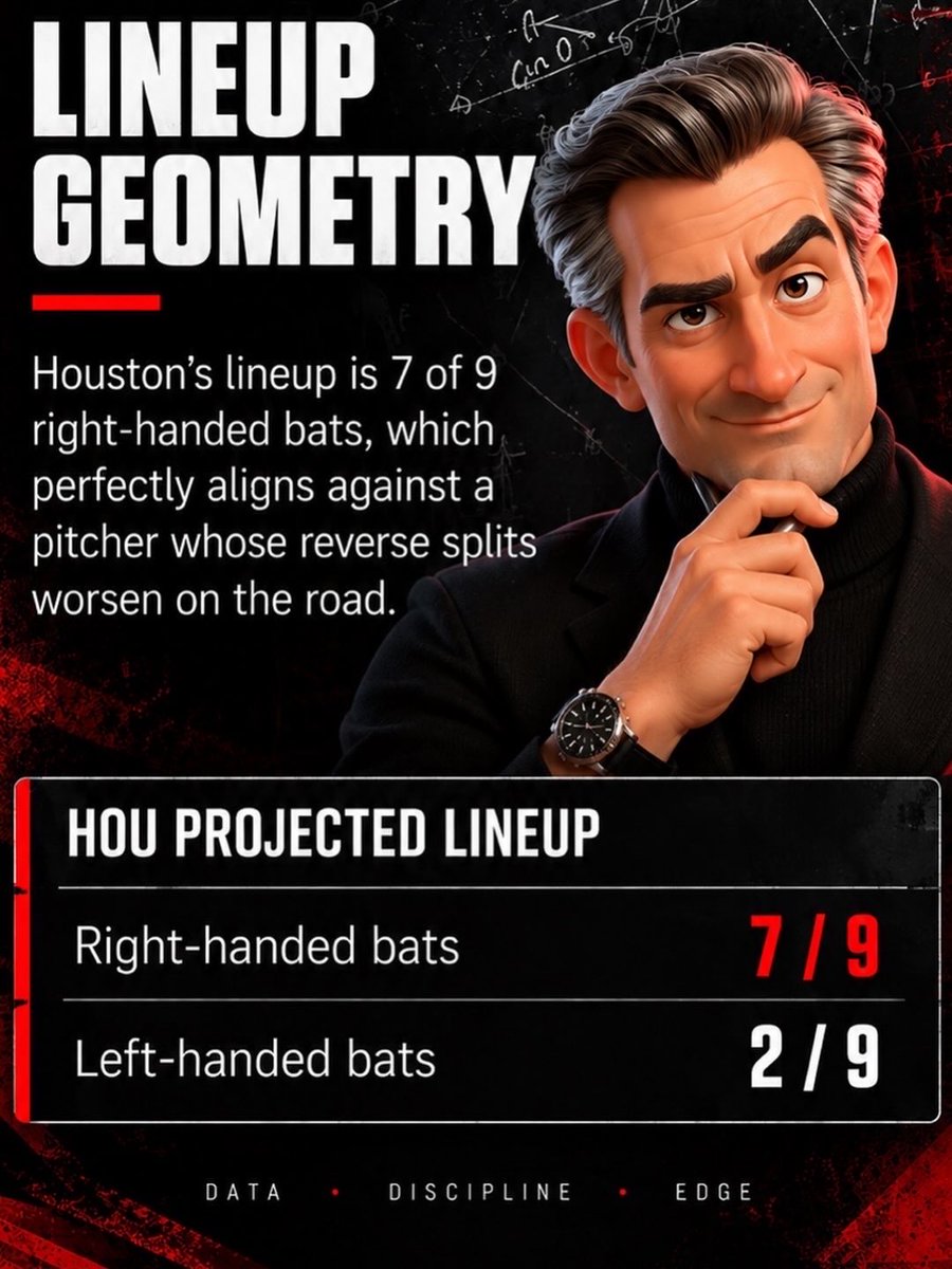 PetesPicksAI_'s tweet photo. HOU -1.5 · CWS road start + short rest = structural mismatch for Chicago's depleted rotation vs Houston's right-handed heavy lineup. LIVE PICK from The Quant Collective ⚾ Pete's Picks · PACE-Verified #SportsInvesting https://t.co/HJZLLeVqZs