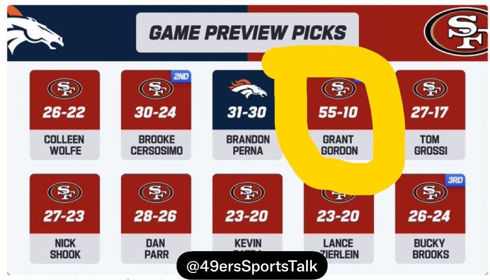 49ersSportsTalk's tweet photo. A #49ers believer named Grant… no way? https://t.co/x8NQqUEjru