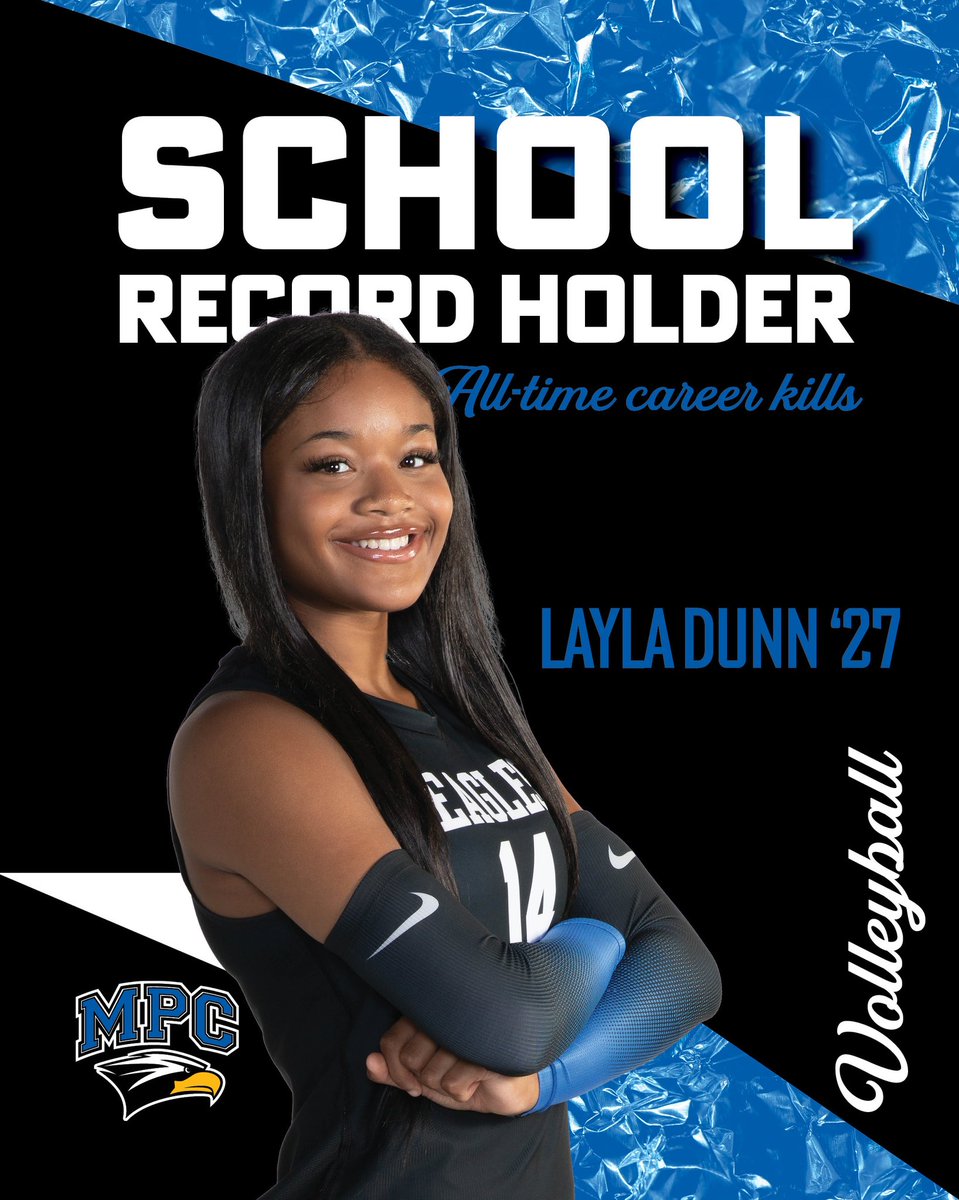 MPCAthletics's tweet photo. Senior L. Dunn broke the school record for career kills against Pepperell. Dunn finished the night with 19 kills, putting her career total at 1,564. The previous school record of 1,551 was held by Sarah Hayes Farley since 2018.
#RecordHolder | #MPCVolleyball https://t.co/jTUFDsuEKS