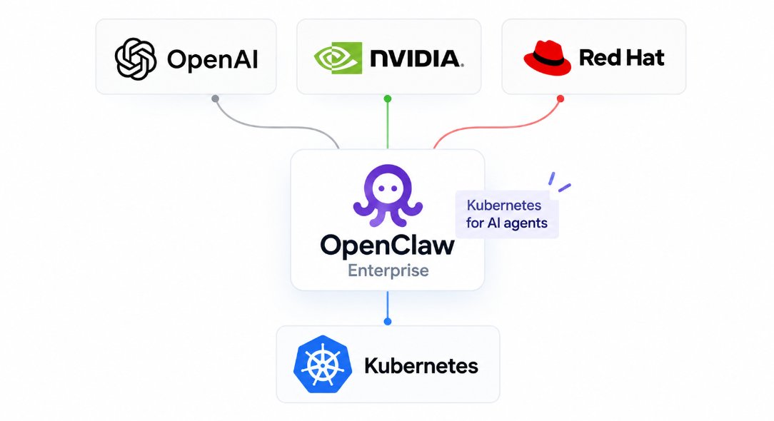 twtayaan's tweet photo. OpenClaw just launched “Kubernetes for AI agents” with OpenAI, NVIDIA and Red Hat behind it.

It’s called OpenClaw Enterprise, an open-source control plane for running AI agents at scale.

Deploy agents, isolate them, control their access and manage everything from one place.

It also brings multi-tenancy, governance and auditing to agent infrastructure.

And it runs on Kubernetes.

The project originally started at OpenAI before moving to the OpenClaw Foundation.

Source: https://t.co/XrcKBDMhva