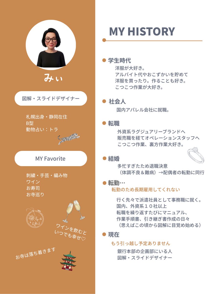 Miii3029's tweet photo. 【図解連続投稿30日】DAY1

改めまして、みぃと申します。
本日初日なので自己紹介させていただきます。

転勤であちこち点々としてきました。
あちこちの会社でマニュアルを作成しているうちに
図解が好きになったような気がします！ https://t.co/diulseiSV1
