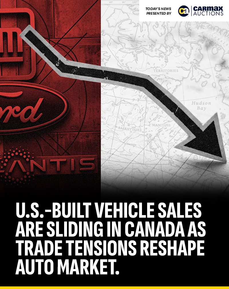 GuyDealership's tweet photo. NEWS | U.S.-built vehicle sales are sliding in Canada as trade tensions reshape auto market:

U.S.-built vehicles once held about 40% of Canada's new-car market, now they're down to 28%.

Tariffs on both sides have been escalating, and Canadian buyers are shifting away from American-assembled models.

"By virtually every metric, jobs, production, prices, tariff costs, every metric points to the same thing: U.S. trade policy is damaging the U.S. auto industry."

And the pressure isn't letting up, a U.S. ban on Canadian imports took effect September 29, deepening a standoff that started with auto tariffs.

Bottom line: The decline in U.S.-built vehicle sales in Canada underscores the growing strain trade tensions are placing on the deeply connected North American auto market, signaling prolonged uncertainty that could reshape vehicle supply, pricing, and product flows for dealers as automakers adjust production and distribution strategies to navigate changing trade policies.

Read today's top automotive stories, presented by CarMax Auctions: 
https://t.co/wjfDZX43Yu

(Source: Fortune)