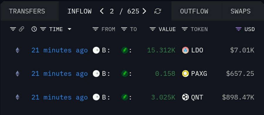 MindCrypto_'s tweet photo. 🧿💥 $QNT Robinhood grabbing some Quanties from Binance to keep up with the demand!

3025 QNT valued at $900k.

📈 https://t.co/cPDbnud8de