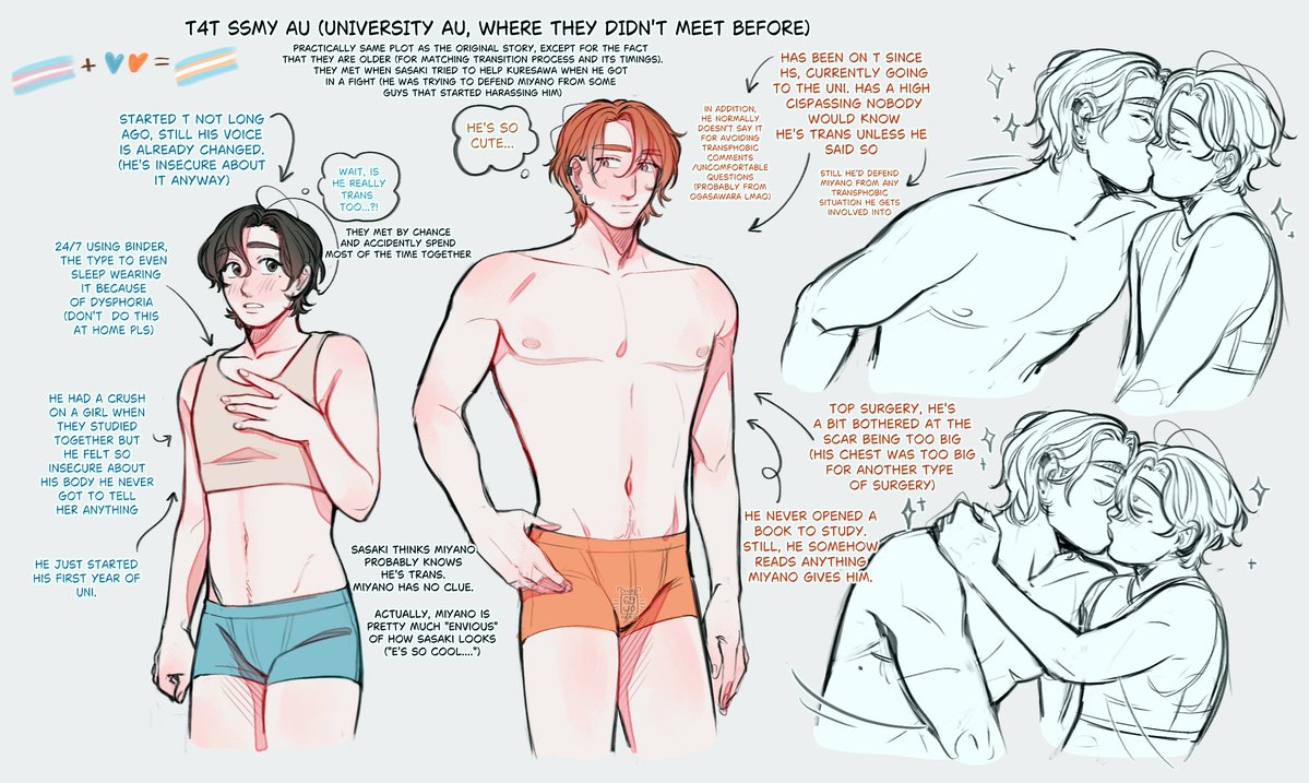 chirowoneko's tweet photo. T4T University AU!!🧡💙 #ssmy #ssmy_fa #ssmyt4tAU
(I wrote a few hcs but I have some cute ideas for them already-- 🤭) https://t.co/xcDDModPjM