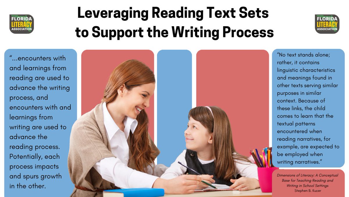 FlaReads's tweet photo. We can leverage text sets to increase students' statistical exposure to the expected conventions of writing within particular genre while also building background knowledge to support both comprehension and written expression on the topic. #literacy https://t.co/ax1I4zx8BI