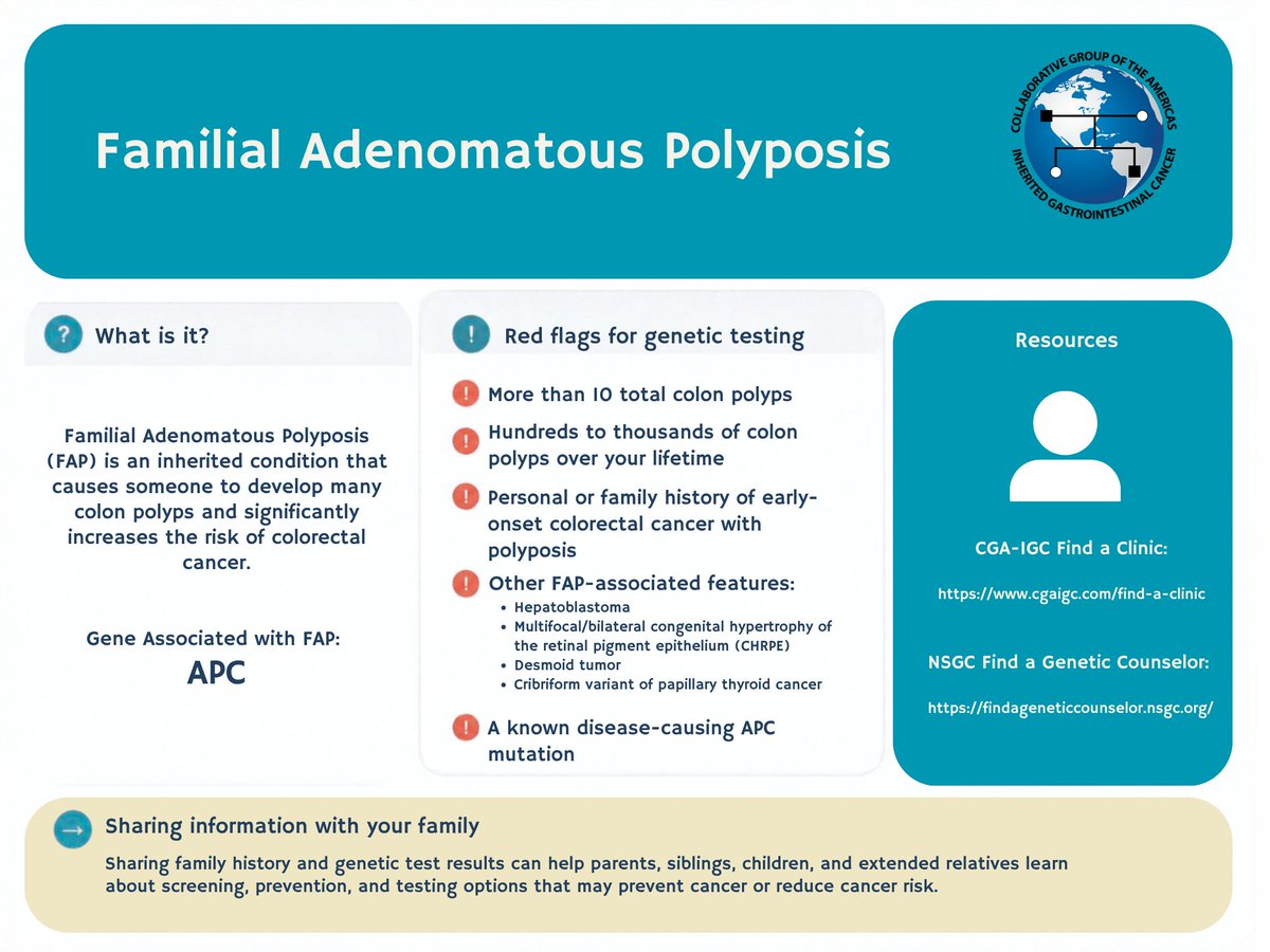 CGAIGC's tweet photo. X
🧬 Day 4 of #HereditaryCancerAwarenessWeek: our second patient perspective story!

🎧 Michael Caprio shares a young person’s perspective on living with familial adenomatous polyposis (FAP), a reminder of the experiences behind the care our members provide. 👉🔗https://t.co/wFhOXSWlhh

📄 Explore the accompanying infographic for an at-a-glance guide to FAP, its associated gene & red flags for genetic testing.

🔖 Save this practical resource for your practice & share it with your team.

📍 Catch up on this week’s stories, resources & what’s still to come:
 👉 https://t.co/4tyoV6YqEt

#HereditaryGICancer #PatientPerspectives