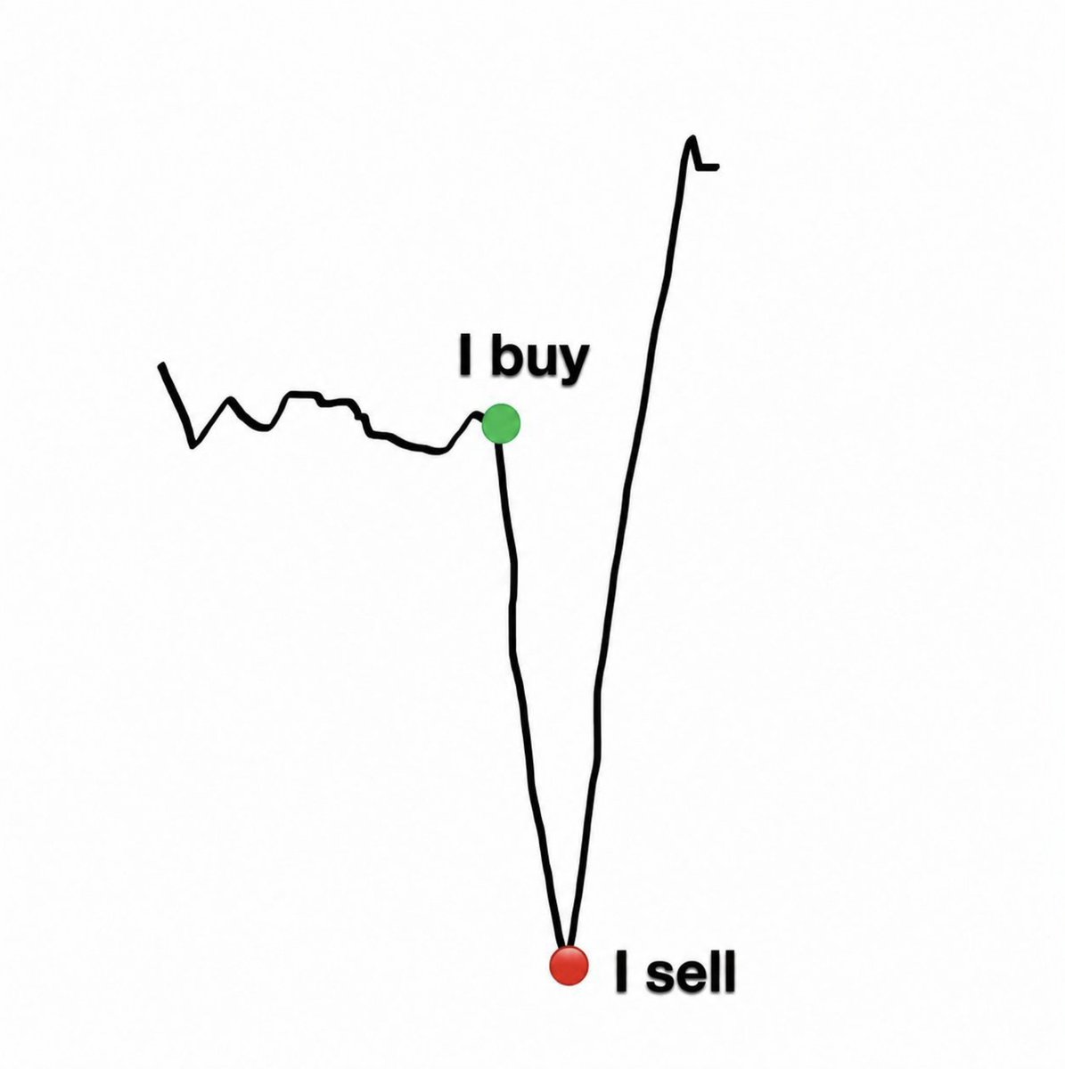 SiroOnChain's tweet photo. Coffee’s bitter, but the pattern’s clean https://t.co/UnSS9v3uIq