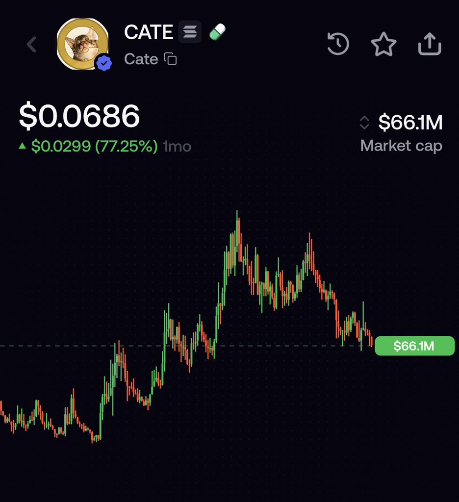 S0Lmay0r's tweet photo. Hello @PoorGoat_, I think it’s time to send $CATE to billions.

The community that’s pushing every single day really deserves it.

What do you think? https://t.co/ZxZuxSKizi