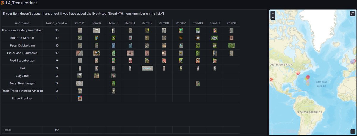 LitterApp_NET's tweet photo. TreasureHunt time!

Was this the first time with so many participants?
And that so many people found all 10 items?

We are about to close the September-edition and prepare for the October-version.
Get ready!

(The more the merrier, so feel free to join!) https://t.co/DyG4PTGVyP