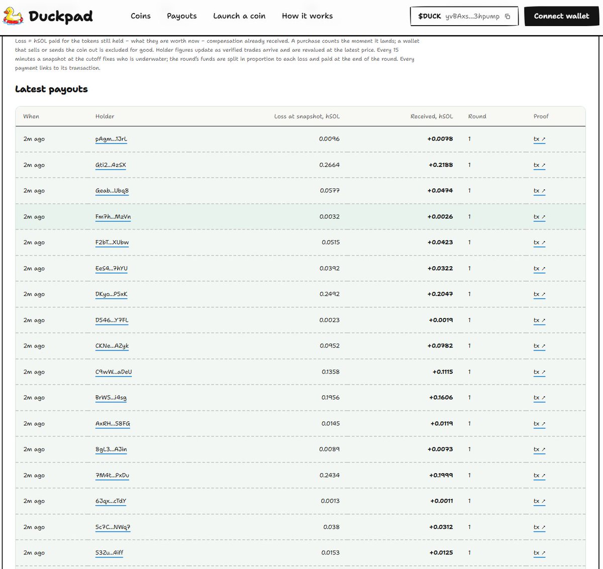duckrefund's tweet photo. Duckpad’s first airdrop is out 🦆

1.34 hSOL in creator fees have been paid directly to  21 eligible holders. Nothing to claim - check your wallet.

https://t.co/Y6ijldf0P7 https://t.co/7iJrvLAmGS
