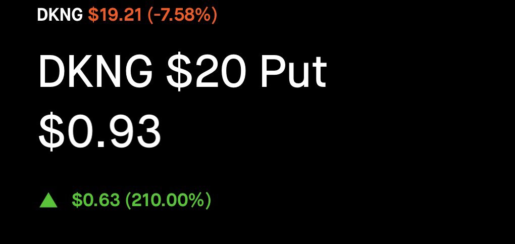 MoonTrades7's tweet photo. $DKNG UP +200% 🔥 https://t.co/El1oFi1tSg